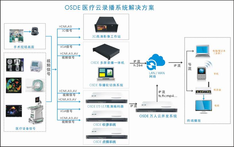 香港大带宽服务器租用香港国际出口带宽香港带宽便宜服务器