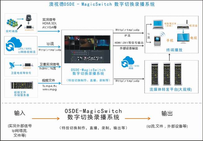 金秋回馈活动：免费发布数字切换软件