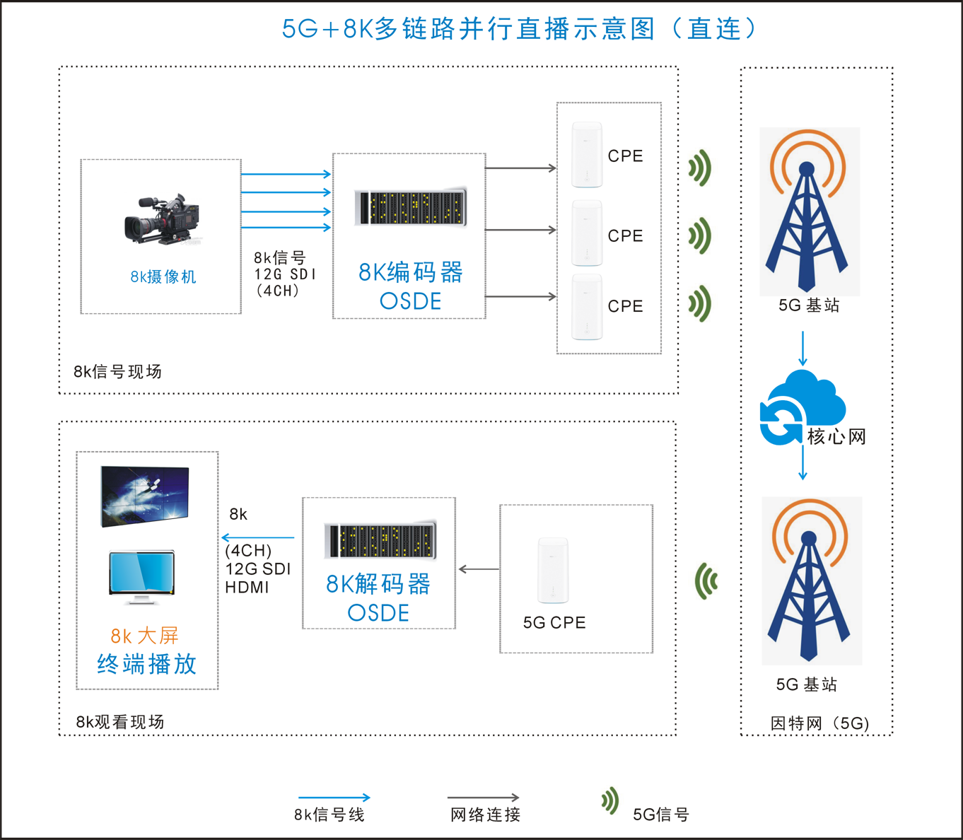 8k传输