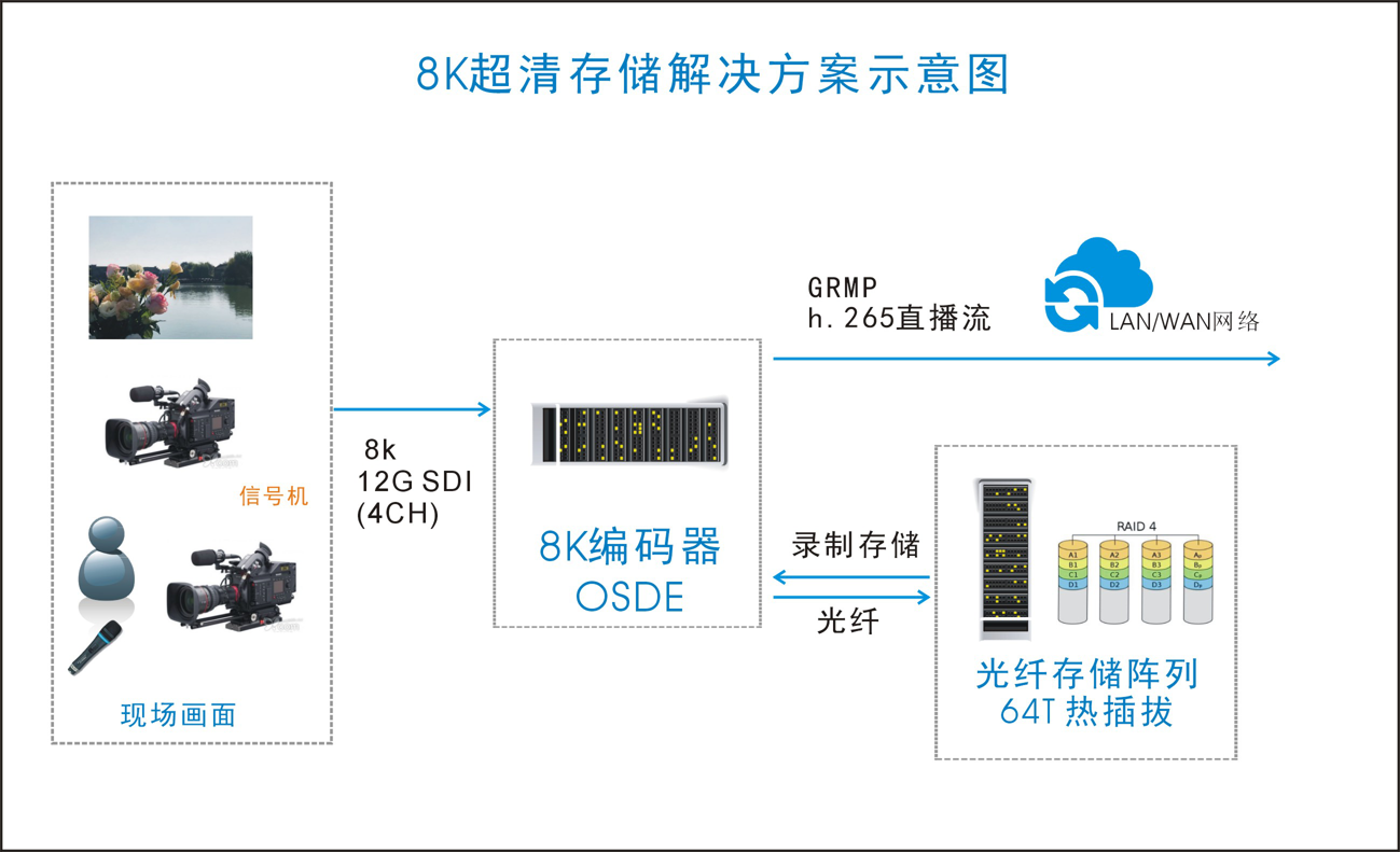 8k洢