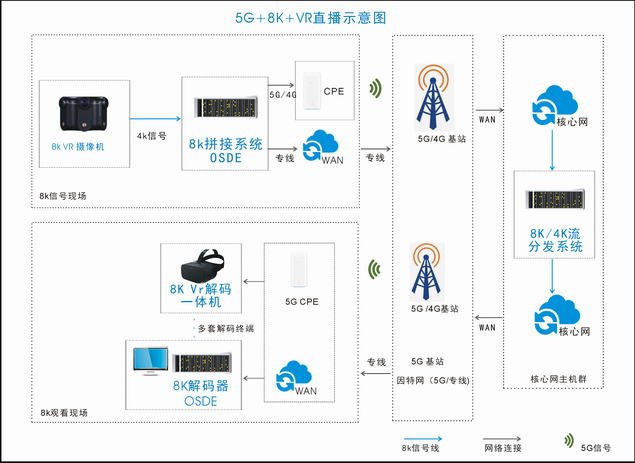 vr直播方案